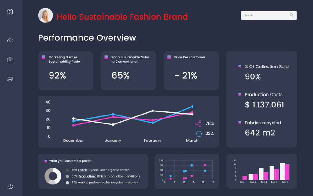 Transparency Info Fp Next Generation Transparency For Ethical Fashion Brands